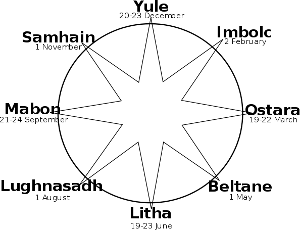 sv sv